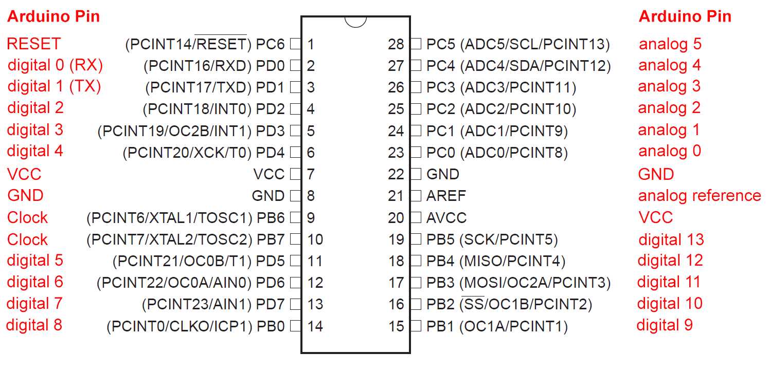 atmega328p-aur-datasheet atmega328p-aur-datasheet