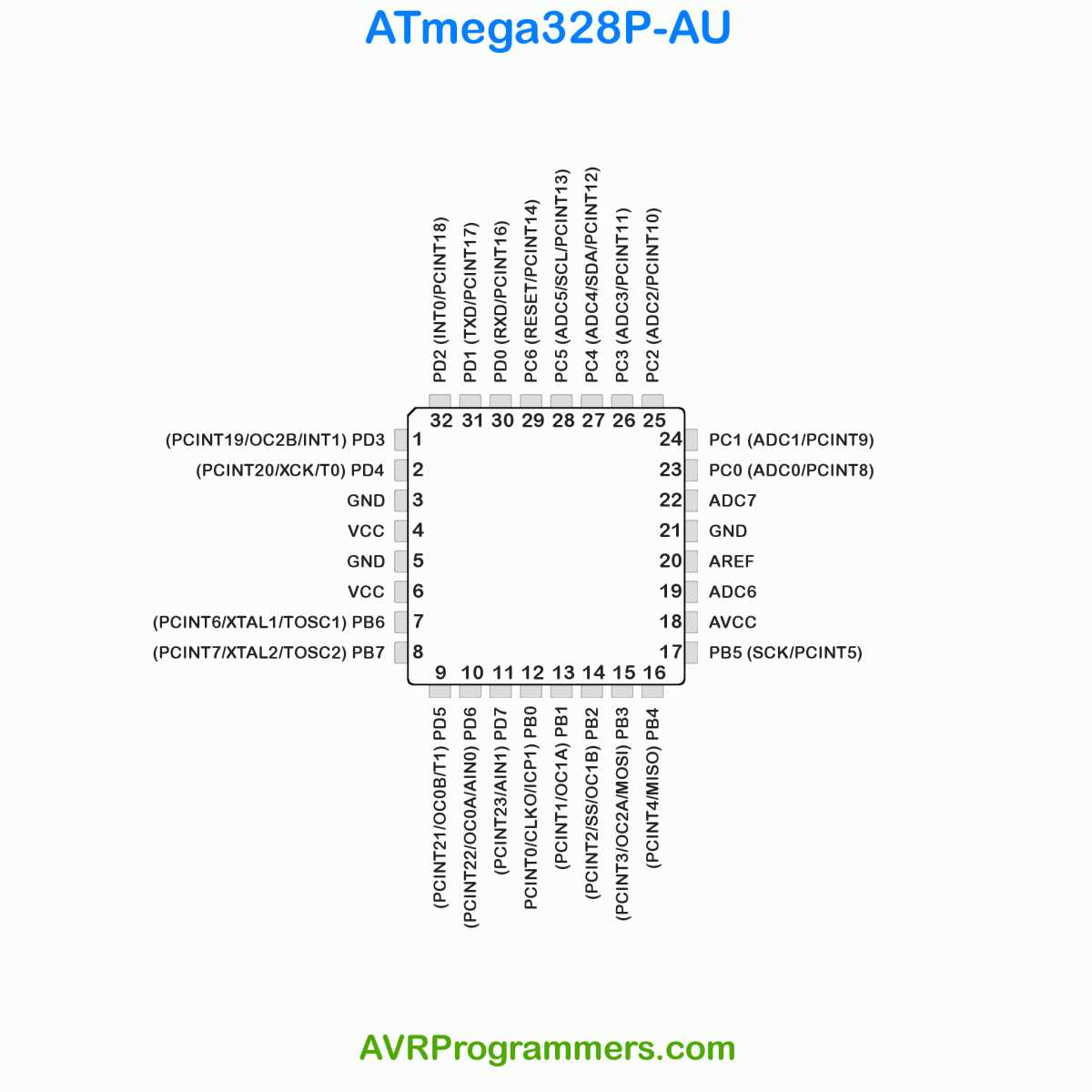 atmega328p-mur-datasheet