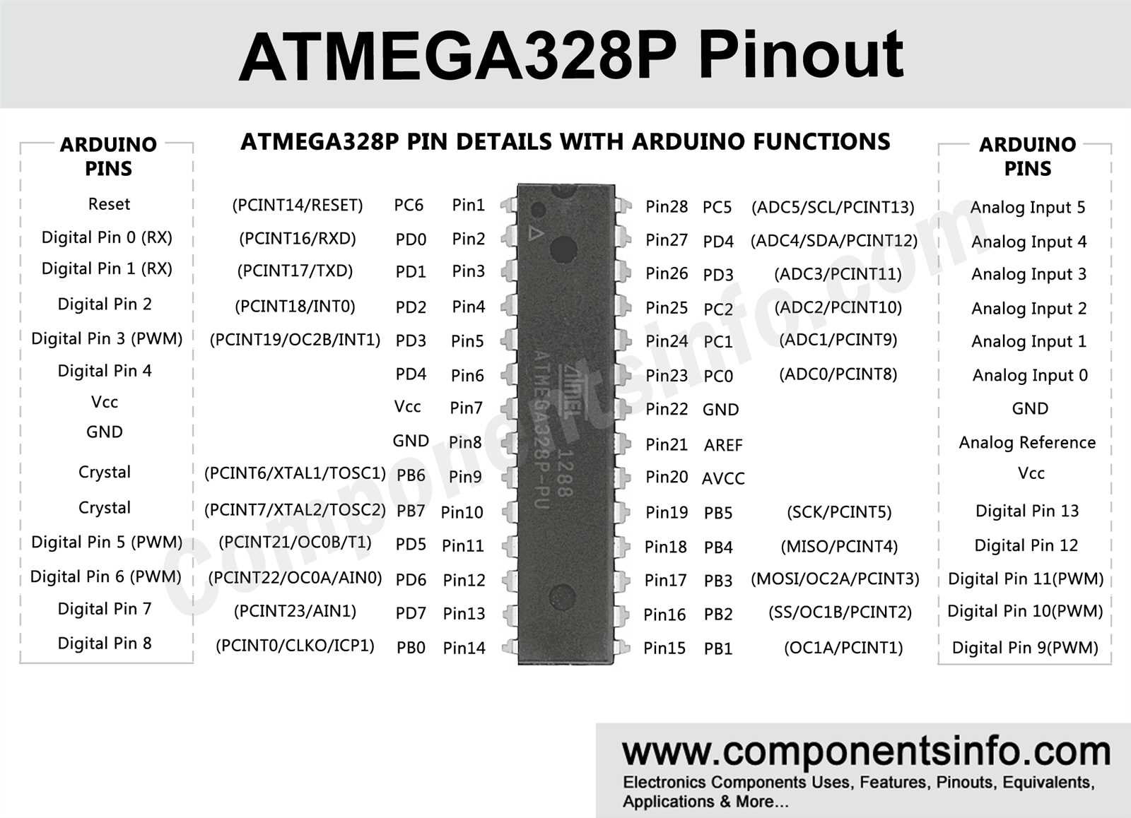 atmega328p-smd-datasheet