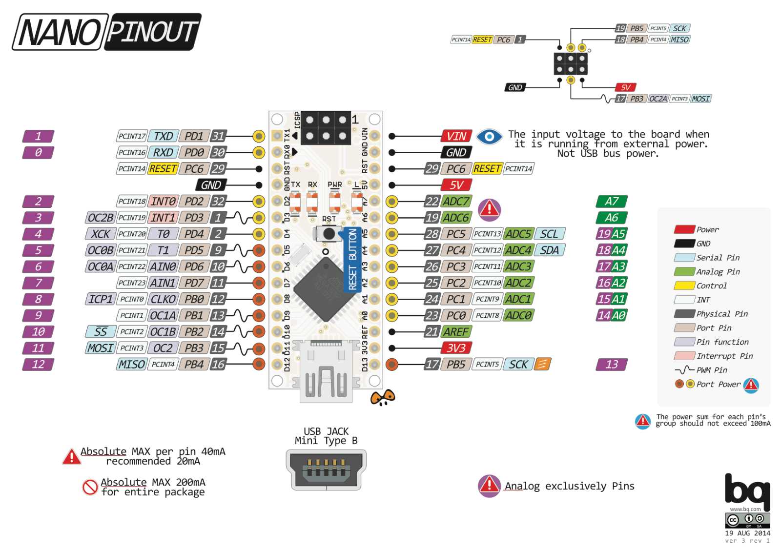 atmega328p-xplained-mini-datasheet