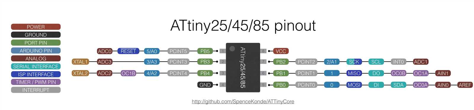 atmel-24c256-datasheet atmel-24c256-datasheet
