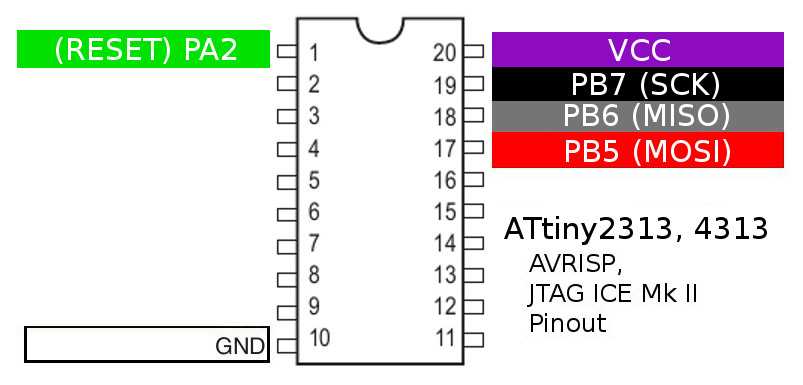atmel-avr-datasheet