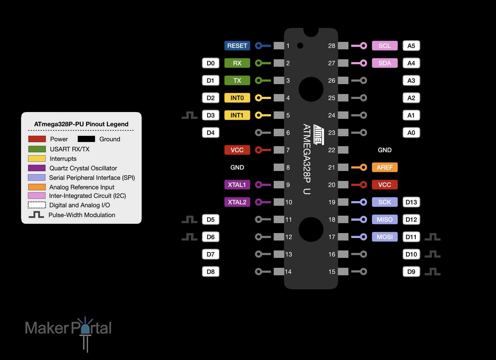 atmel-mega-328p-datasheet atmel-mega-328p-datasheet