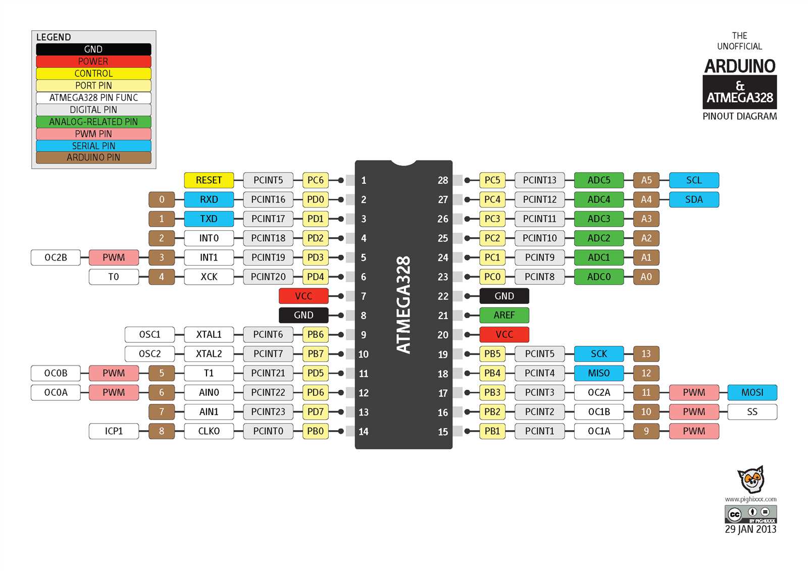 atmel-mega-328p-datasheet atmel-mega-328p-datasheet