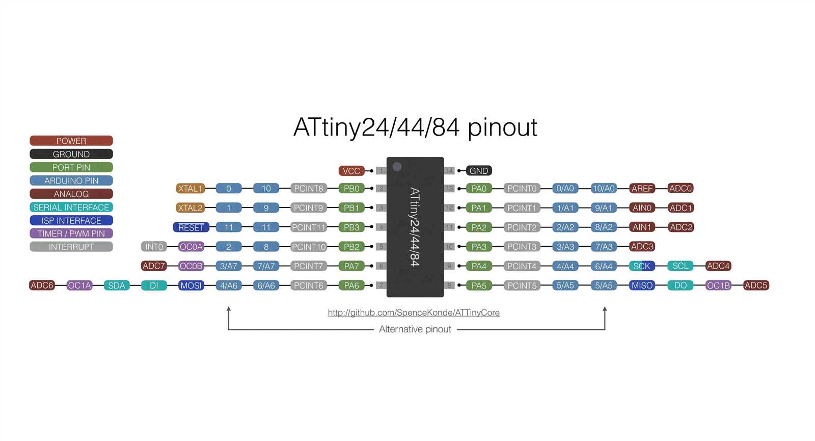 attiny3226-datasheet