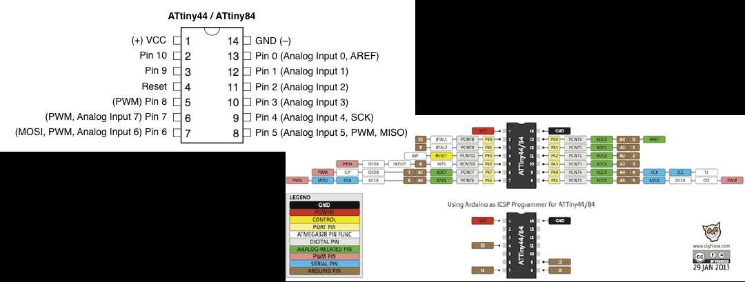 attiny85v-10pu-datasheet attiny85v-10pu-datasheet