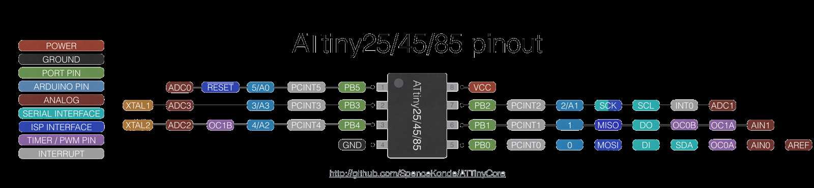 attiny85v-10pu-datasheet attiny85v-10pu-datasheet