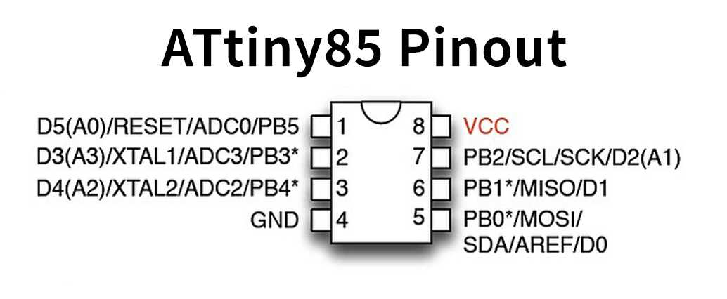 attiny85v-datasheet attiny85v-datasheet