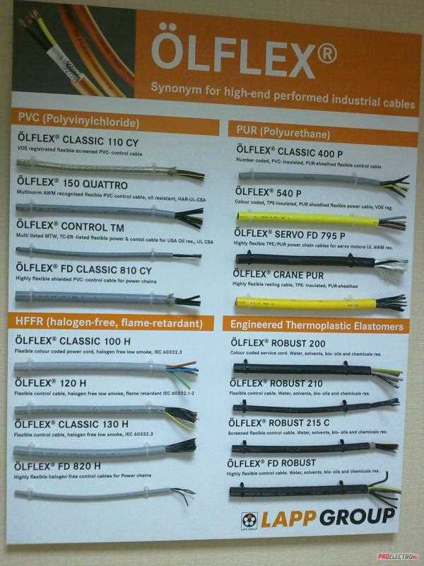 olflex-classic-110-cy-datasheet