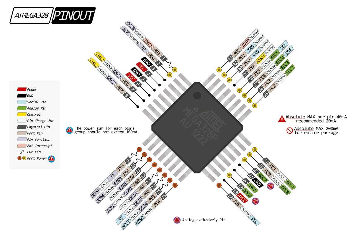 arduino-328p-datasheet arduino-328p-datasheet