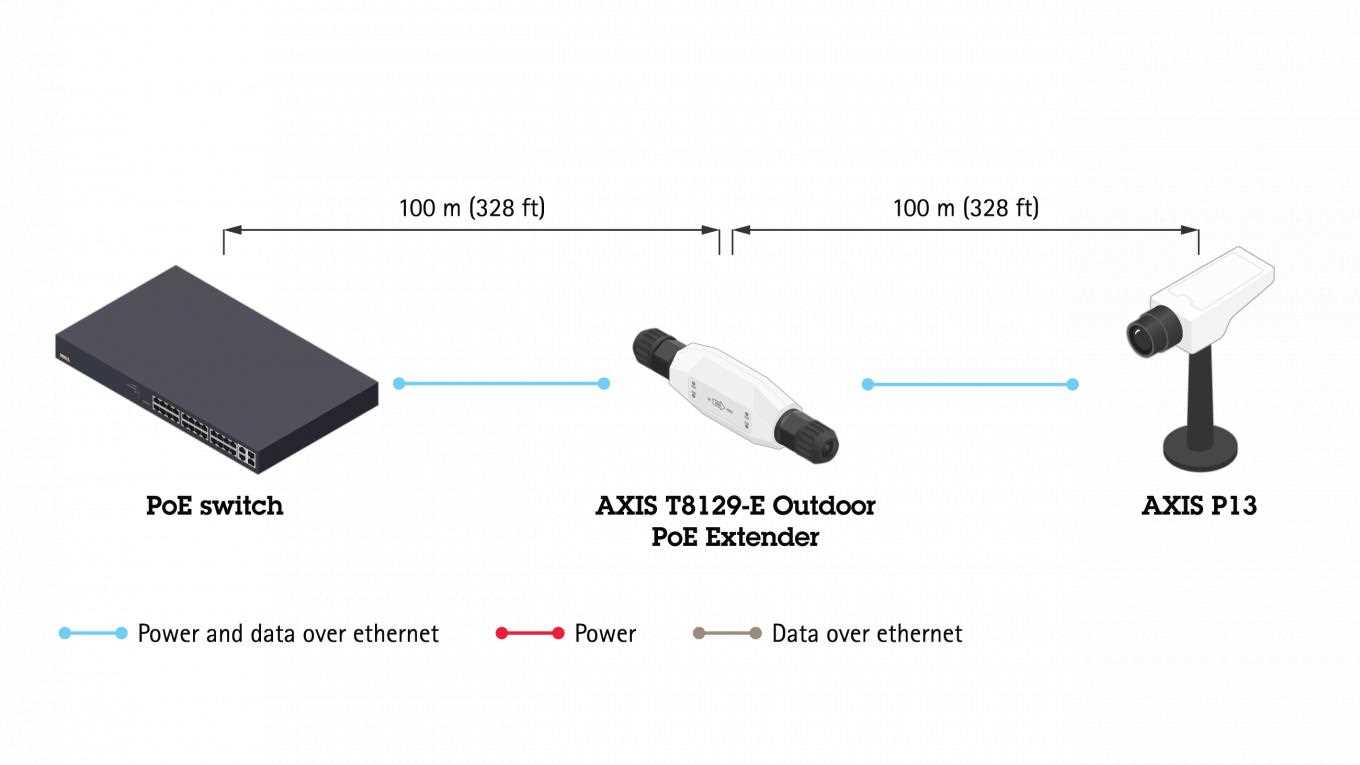 axis-t8705-datasheet axis-t8705-datasheet