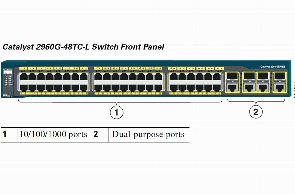 cisco-ws-c2960s-24ps-l-datasheet cisco-ws-c2960s-24ps-l-datasheet