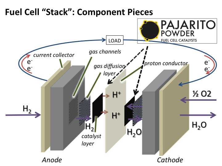ballard-fuel-cell-datasheet