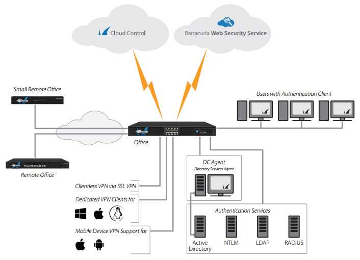barracuda-firewall-datasheet