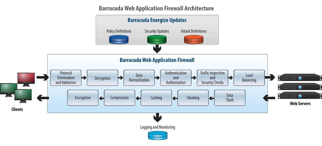 barracuda-firewall-datasheet