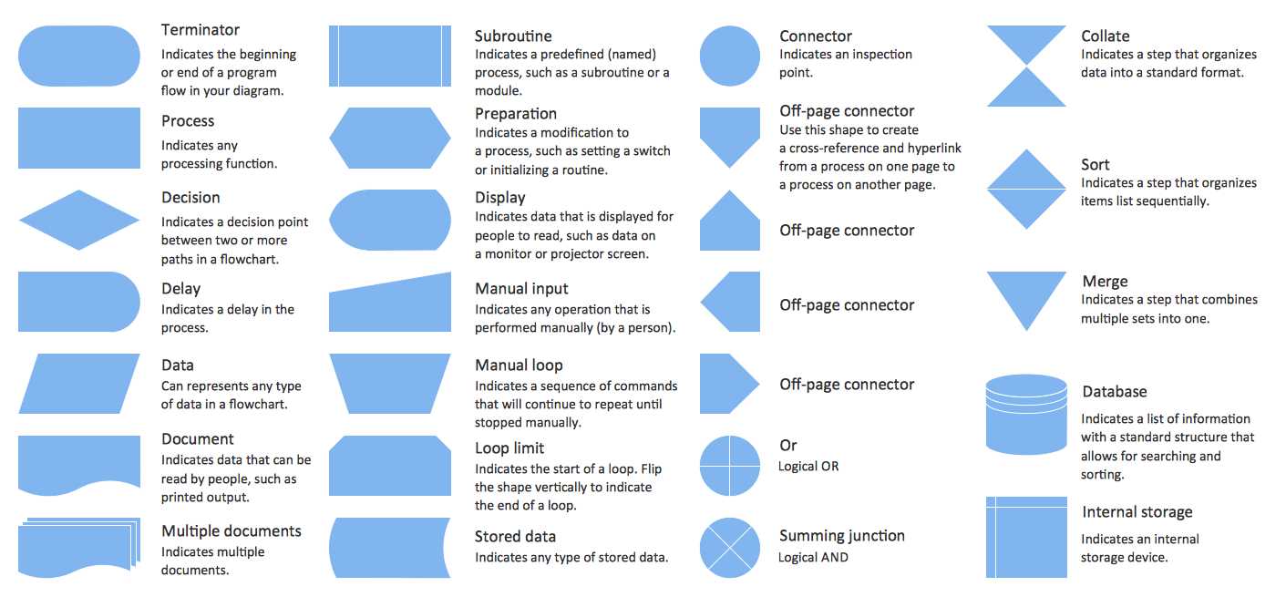 in-a-datasheet-what-does-each-row-represent in-a-datasheet-what-does-each-row-represent