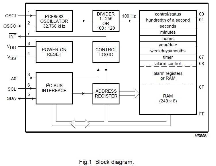 8583t-datasheet 8583t-datasheet