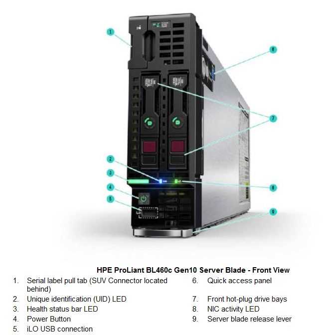 bl460c-gen10-datasheet