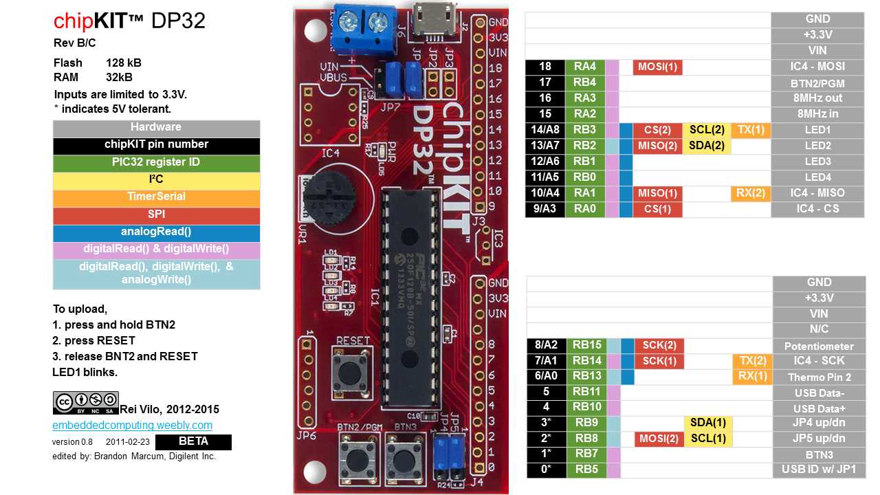 pic32-datasheet