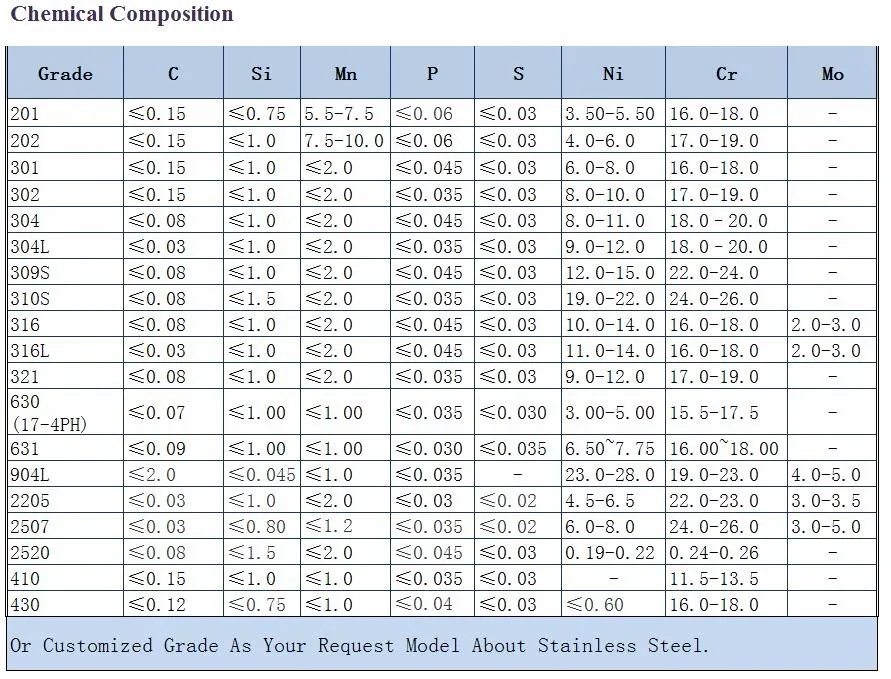 aisi-316l-datasheet aisi-316l-datasheet