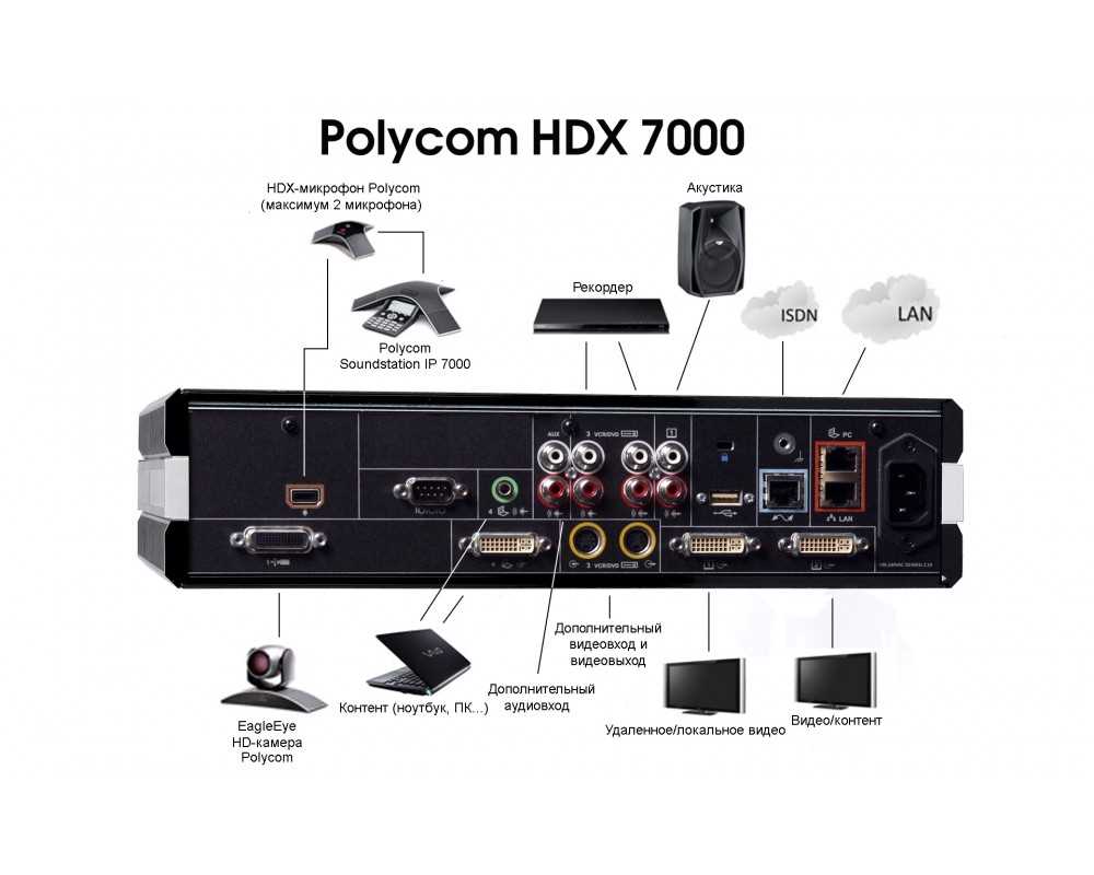 polycom-dma-7000-datasheet polycom-dma-7000-datasheet