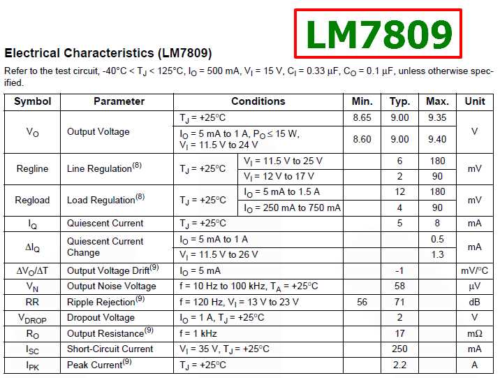 lm7809ct-datasheet lm7809ct-datasheet