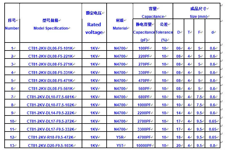 capacitor-103-datasheet capacitor-103-datasheet