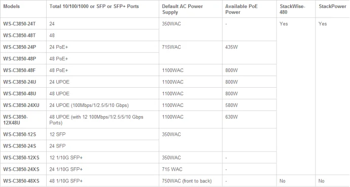 cat-3850-datasheet cat-3850-datasheet