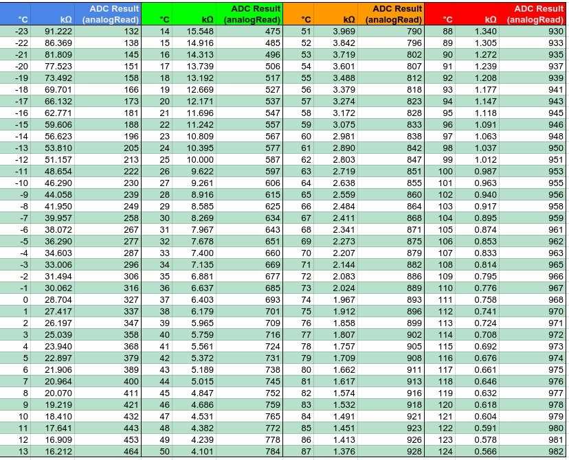 ntc-10k-datasheet