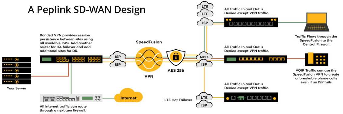 peplink-sd-wan-datasheet