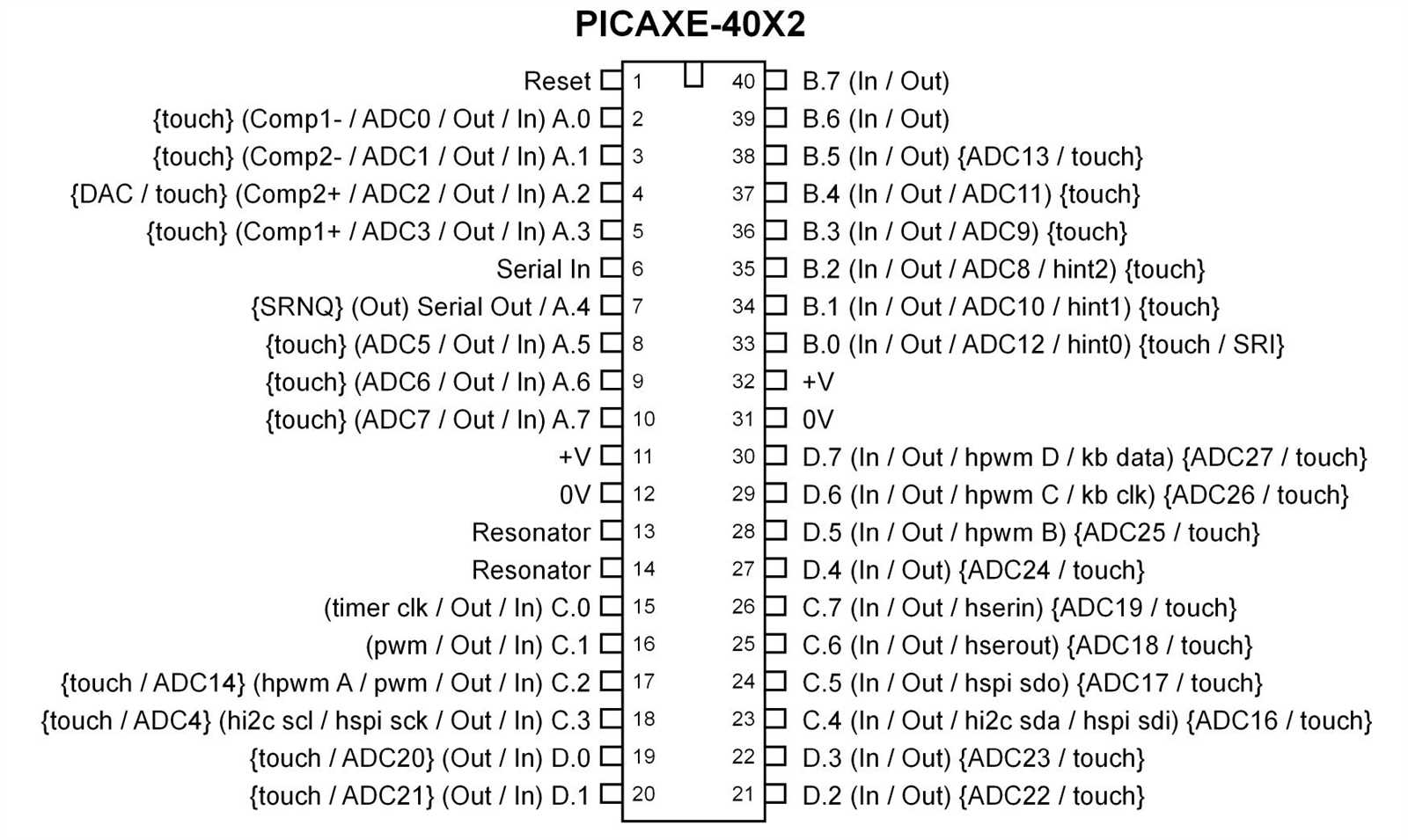 picaxe-20m2-datasheet picaxe-20m2-datasheet