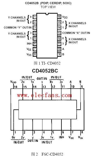 cd4052bcm-datasheet cd4052bcm-datasheet