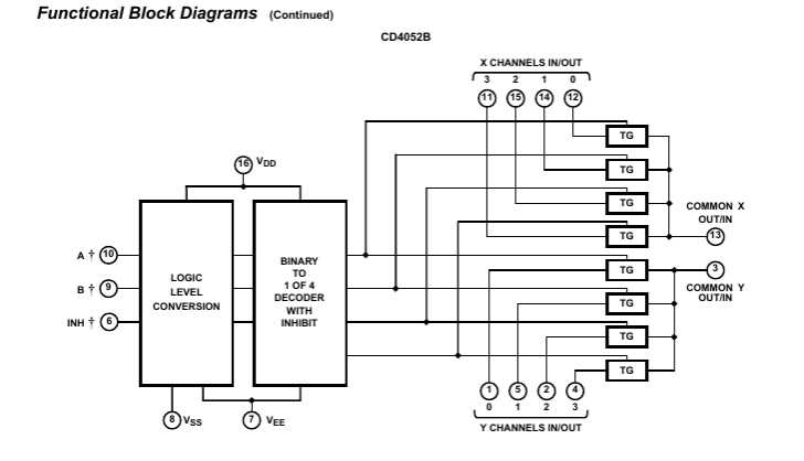 cd4052bcn-datasheet