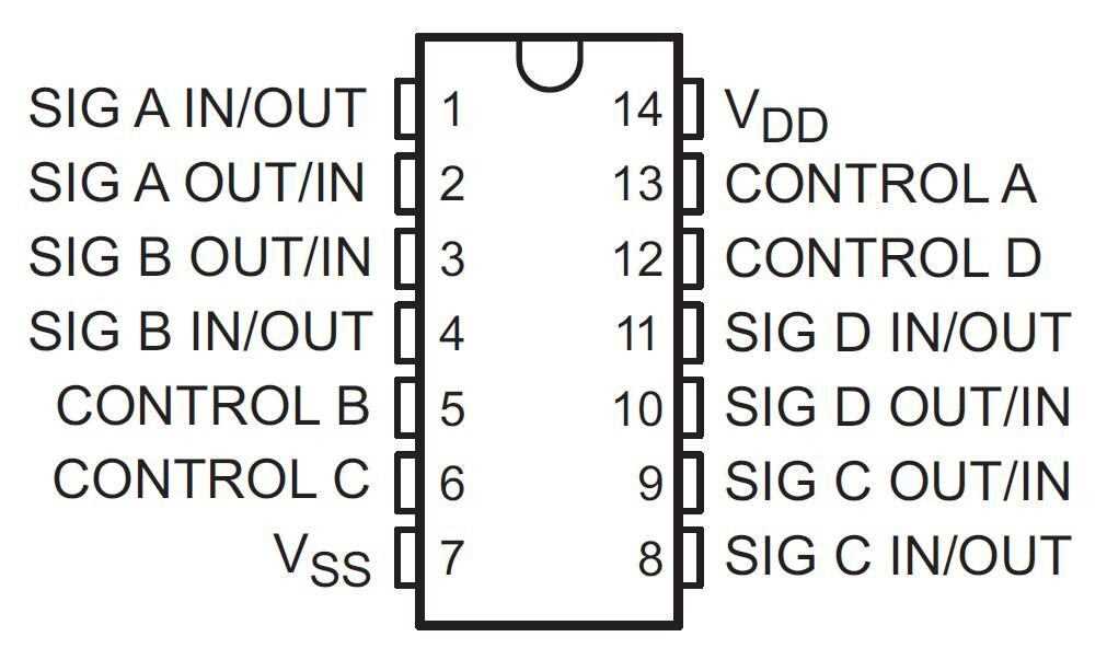cd4066be-datasheet