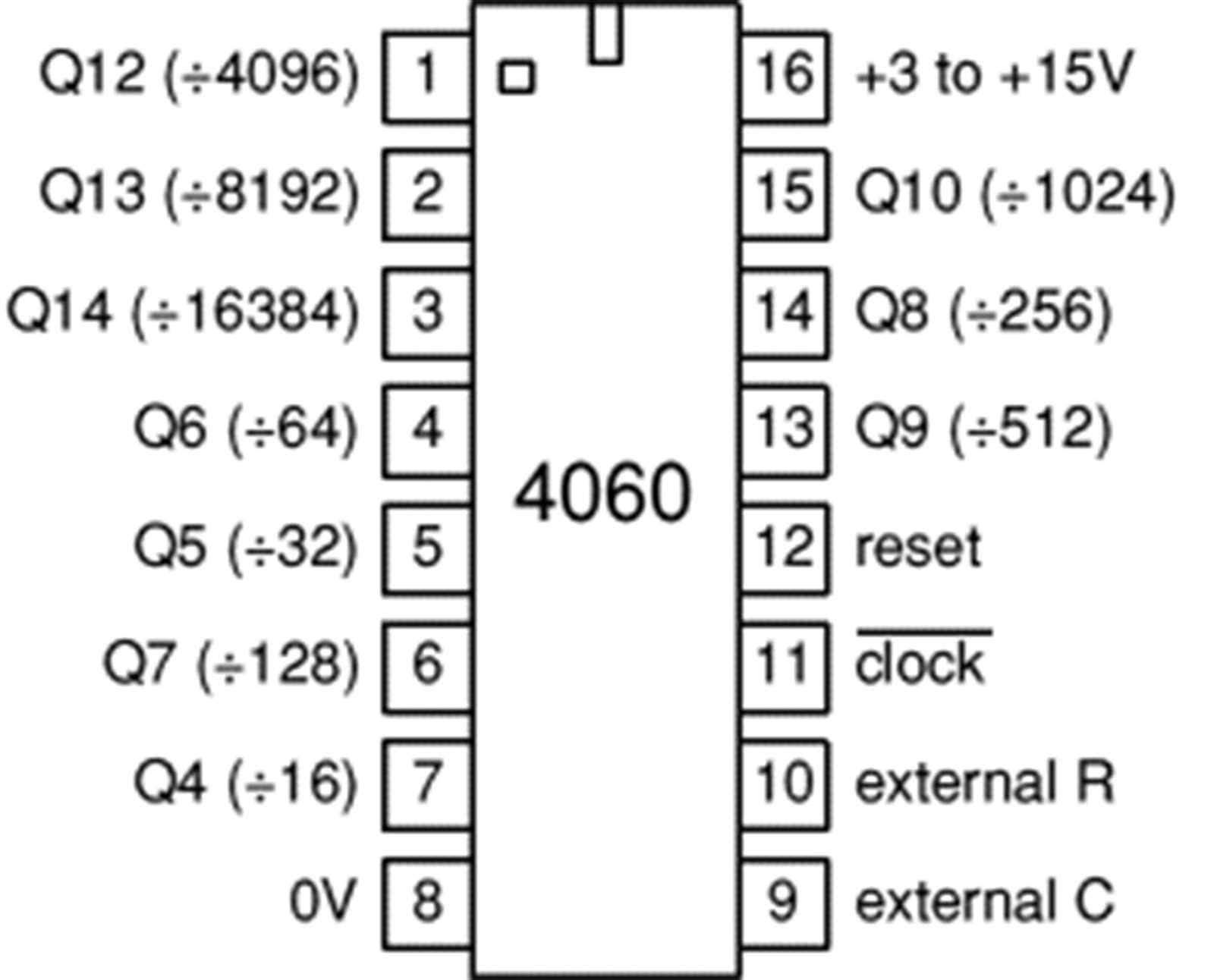 cd4536be-datasheet cd4536be-datasheet