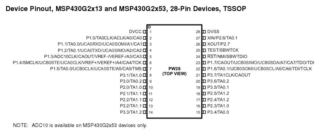 msp430fr4133-datasheet msp430fr4133-datasheet