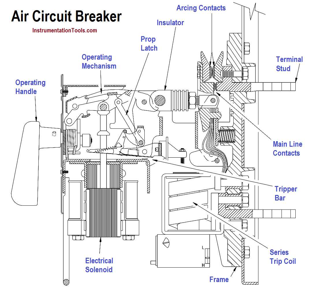 circuit-breaker-datasheet
