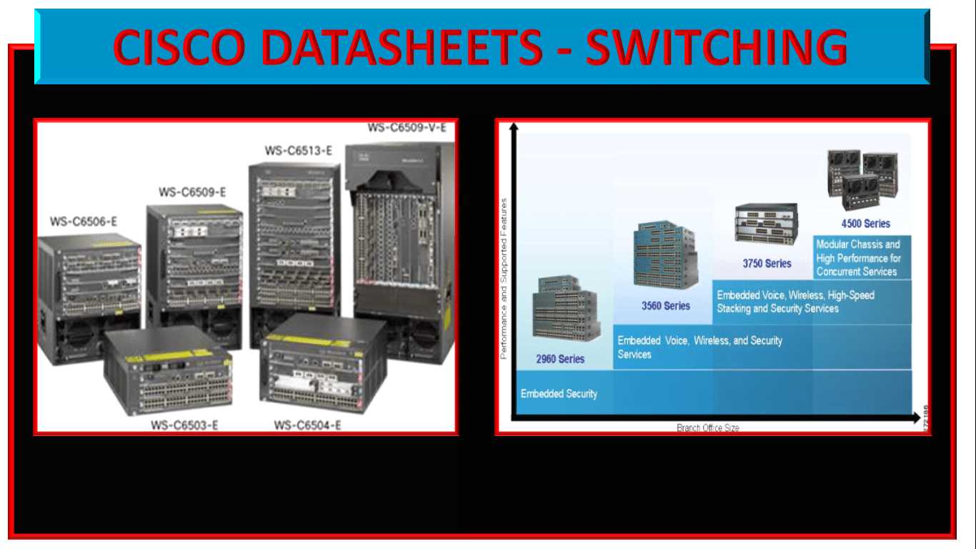 cisco-1000-switch-datasheet