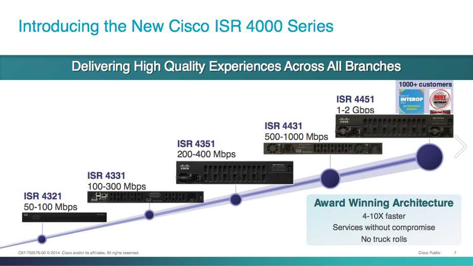 cisco-2921-datasheet-throughput cisco-2921-datasheet-throughput