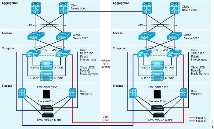 cisco-9250i-datasheet cisco-9250i-datasheet