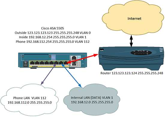 cisco-asa-5508-datasheet cisco-asa-5508-datasheet