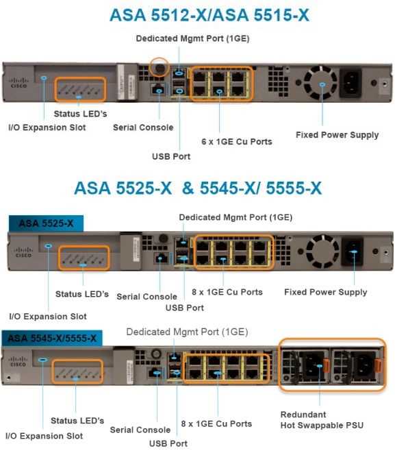 cisco-asa-5515-x-datasheet cisco-asa-5515-x-datasheet