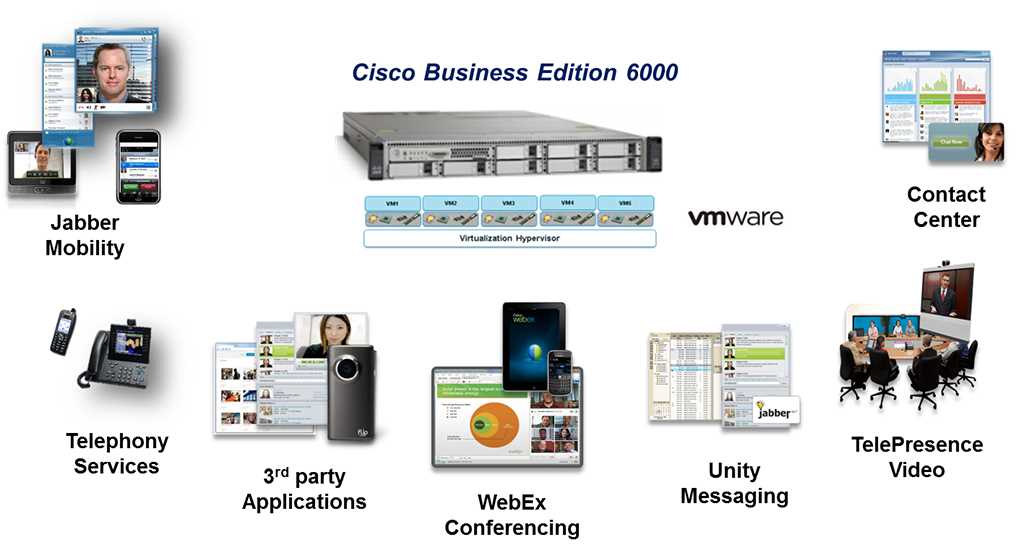 cisco-business-edition-6000-datasheet cisco-business-edition-6000-datasheet