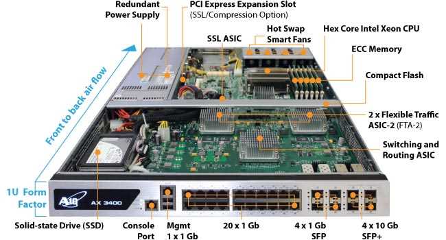 cisco-flex-datasheet