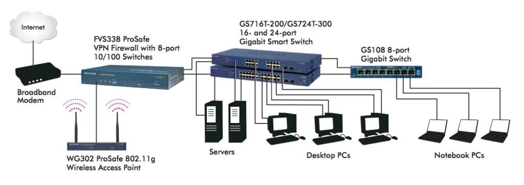 cisco-gs7000-datasheet cisco-gs7000-datasheet