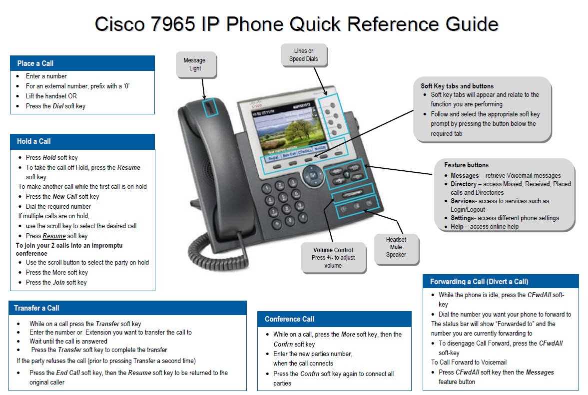 cisco-ip-phone-7800-datasheet