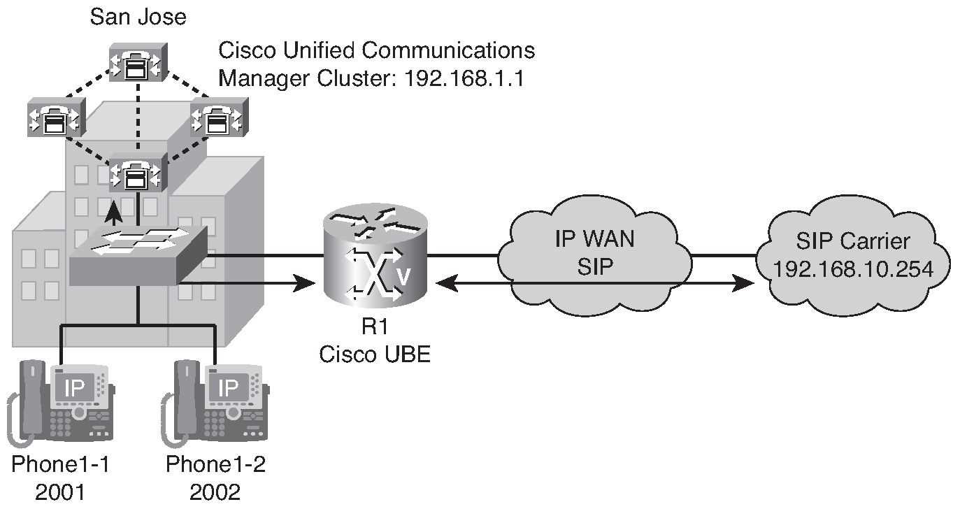 cisco-unified-communications-manager-datasheet