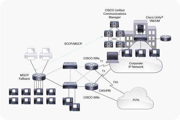 cisco-vg450-datasheet cisco-vg450-datasheet