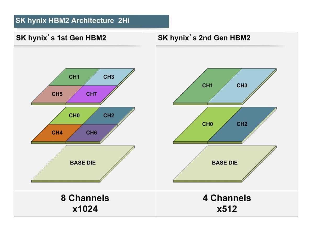 hbm2-datasheet hbm2-datasheet