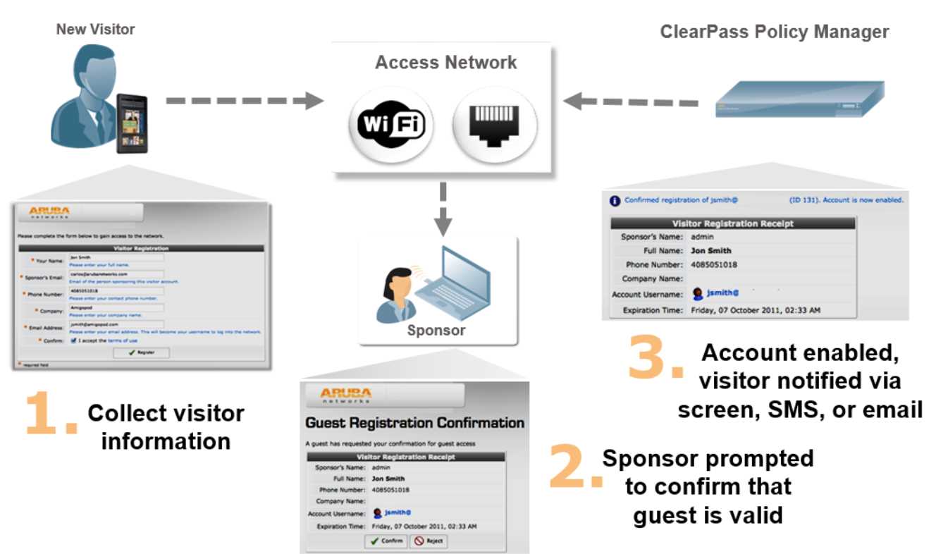 clearpass-policy-manager-datasheet